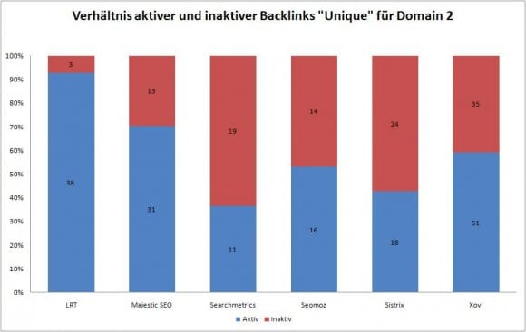 Qualité des données Backlink Tools 2a