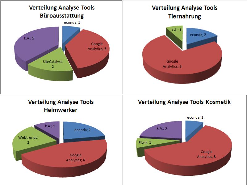 Web Analyse Tools Shops 3