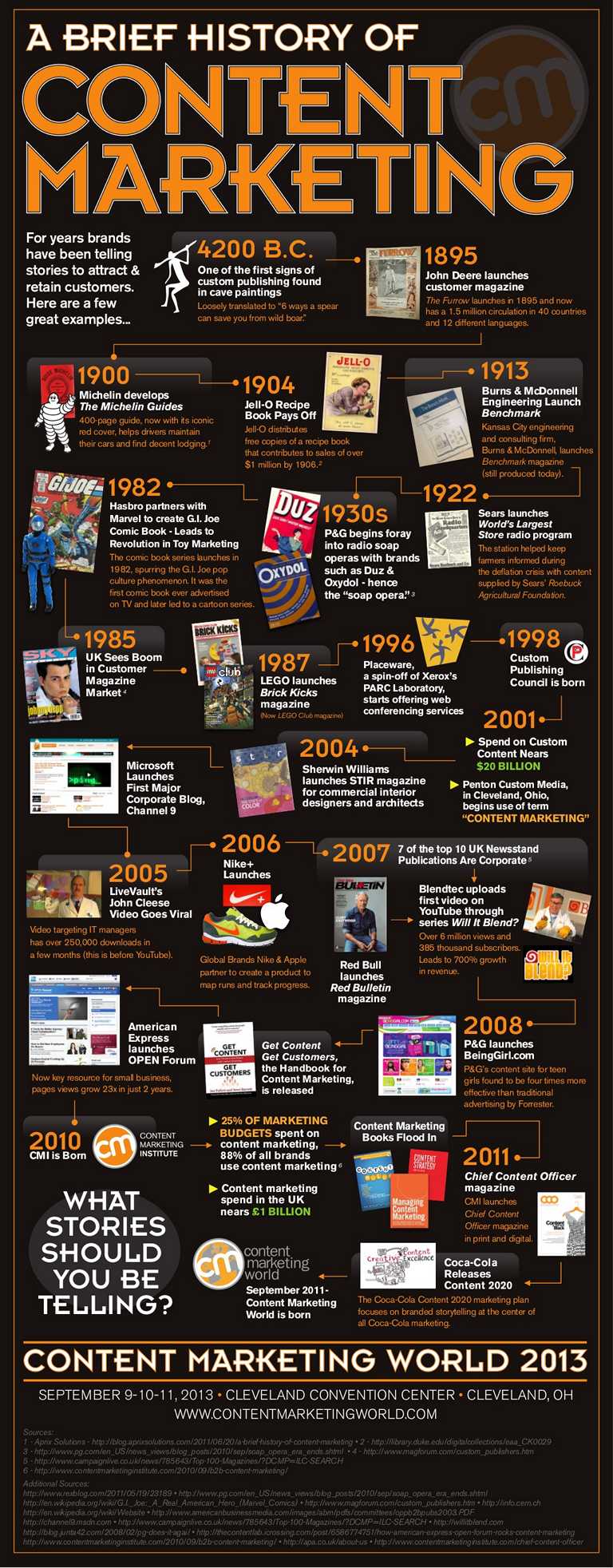 Histoire du marketing de contenu