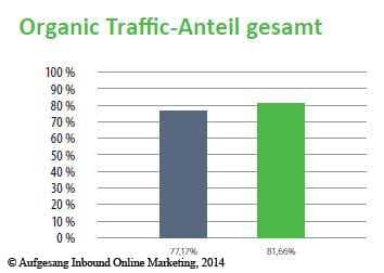 organic_traffic_anteil_gesamt_2013-2014